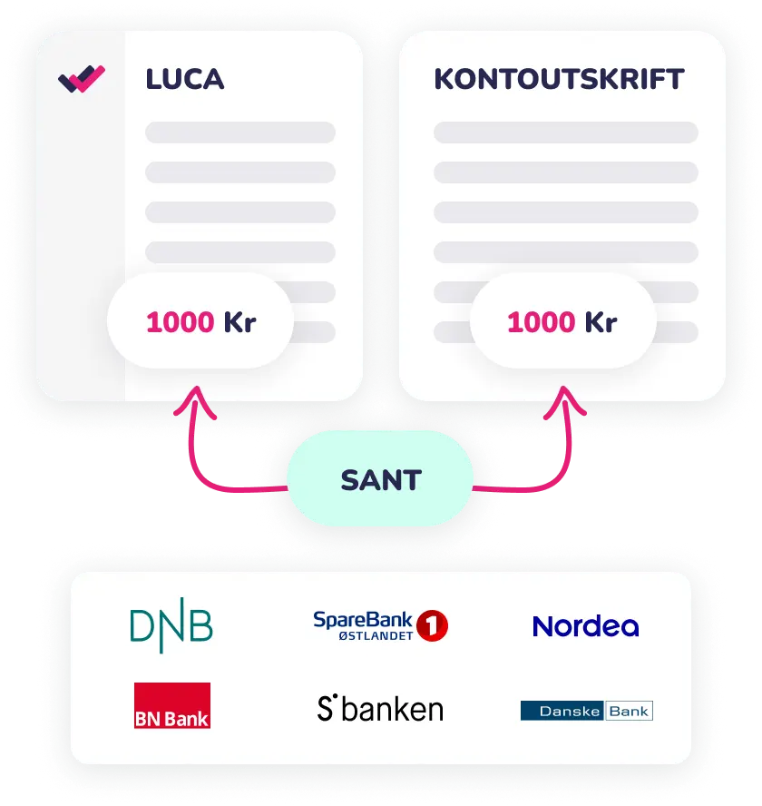 Markedets rimeligste bankintegrasjon